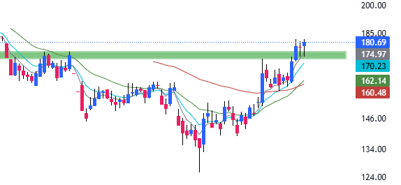 High Probability Setups tweet media