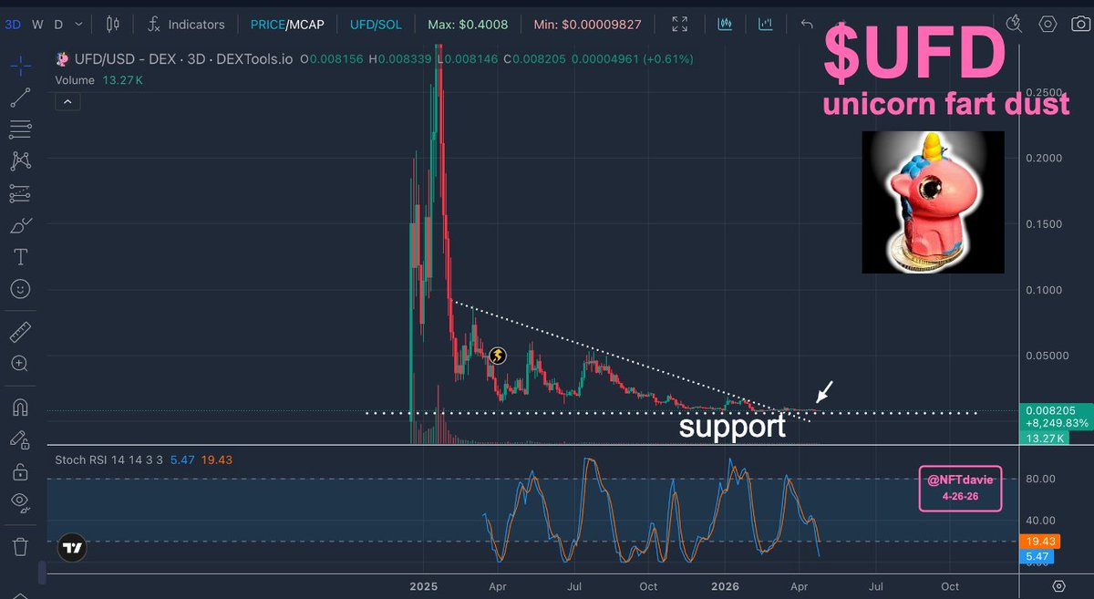 davie satoshi tweet media
