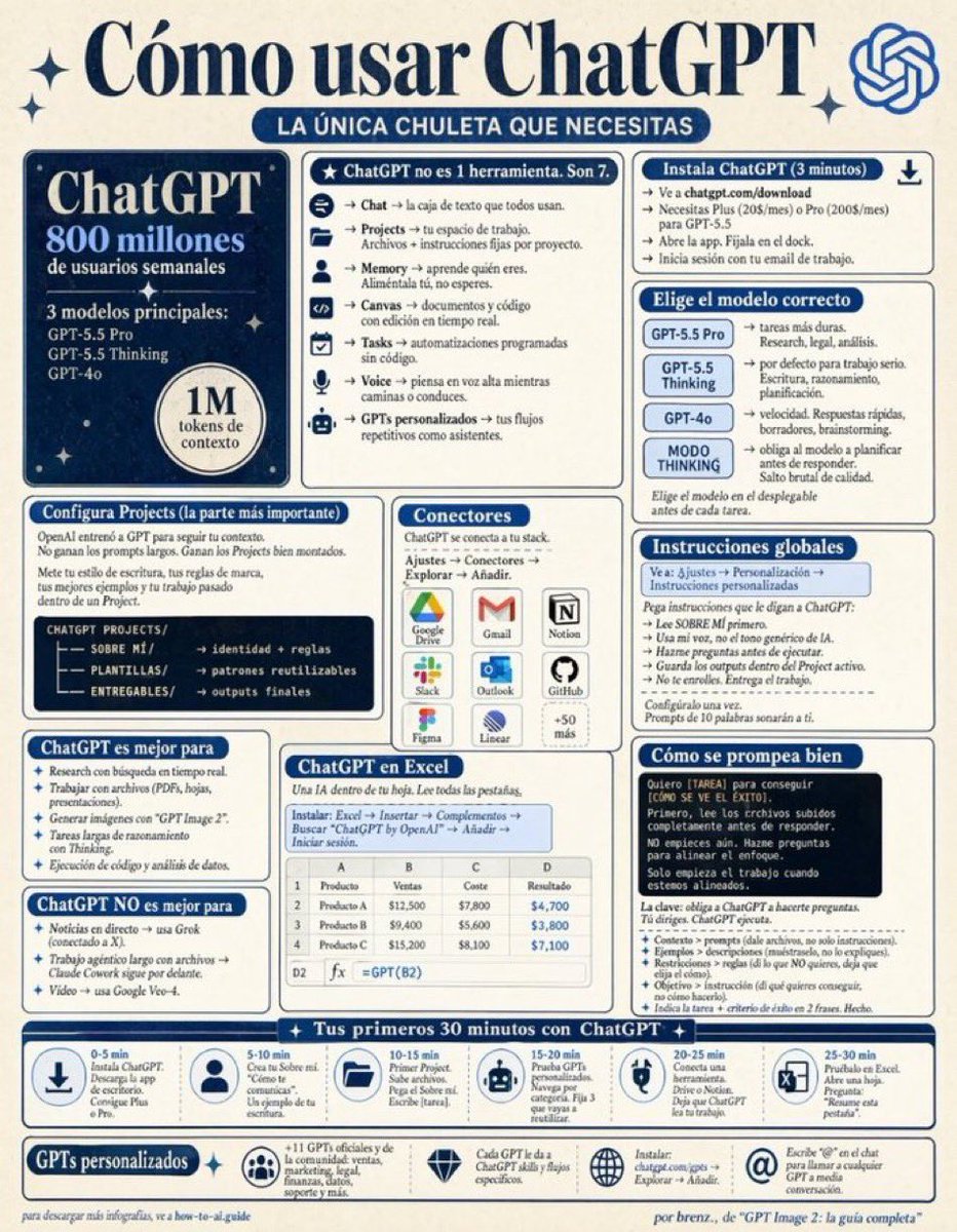 netlearning20's tweet image. Guía práctica de #ChatGPT para sacarle más provecho
vía @Ticeducativas

#IA #EdTech #productividad