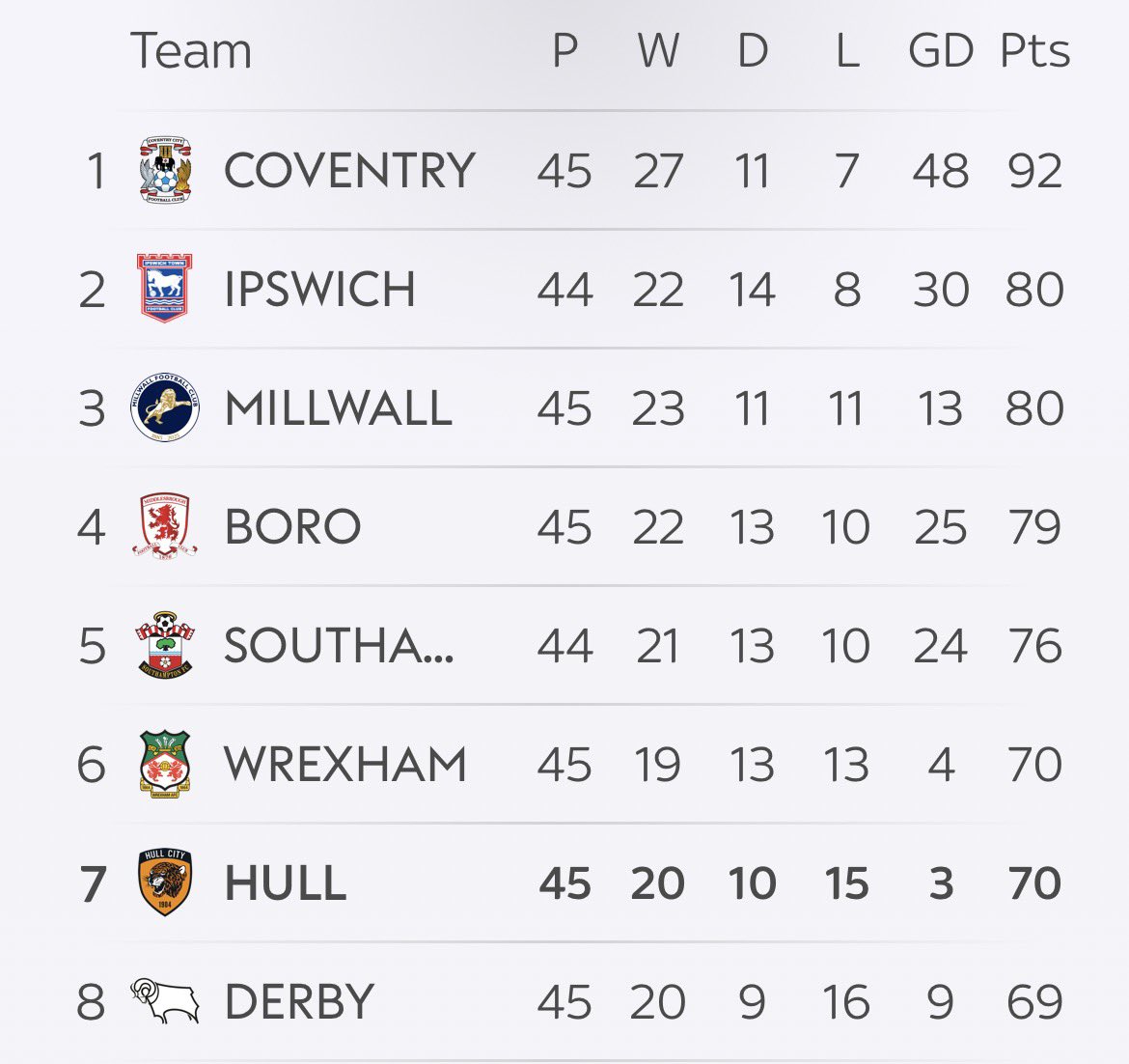 Hull City News ⚫️🟠 tweet media