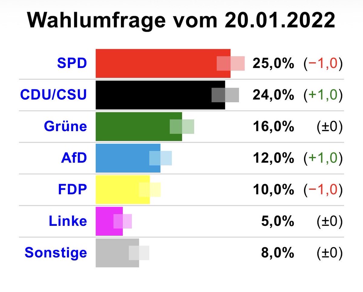 Steinbock tweet media