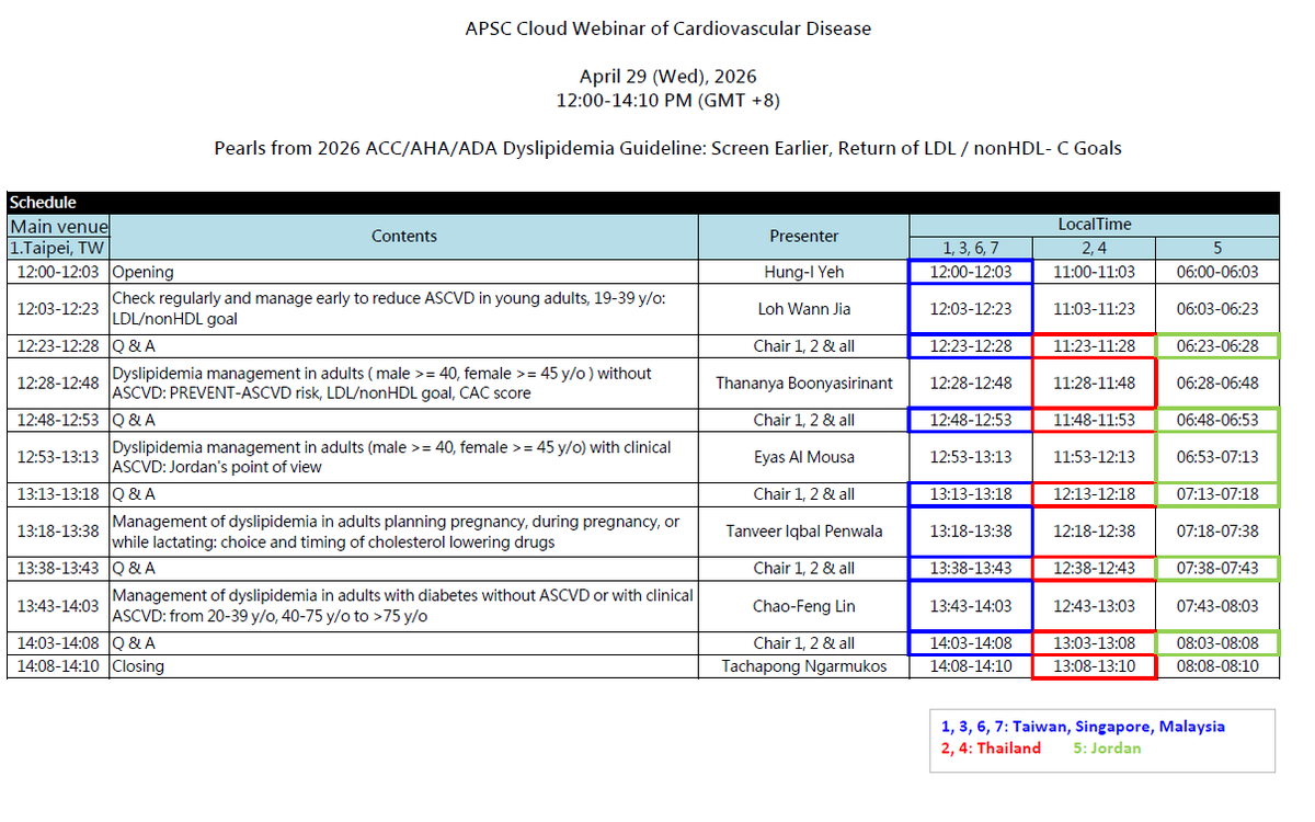 apsc_office's tweet photo. Join the APSC Cloud webinar:
 “Pearls from 2026 ACC/AHA/ADA Dyslipidemia Guideline”
 Apr 29, 2026
Key insights on early screening &amp; LDL/non-HDL-C goals from regional experts.
📺 Live on APSC Cloud (YouTube &amp; FB)
https://t.co/MadO19HZEv
#APSC #Dyslipidemia #LDL https://t.co/JltBgW3ALC