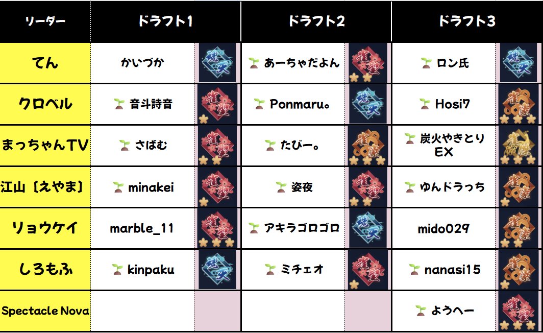 ぷらいまりーぐ公式 tweet media