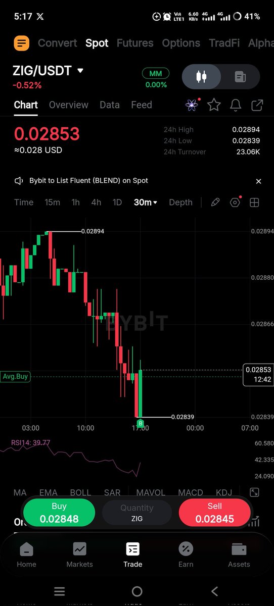 CryptoRoznama's tweet image. #ZIG/// @ZIGChain 

میں آج 26 اپریل 2026 کو اس ٹوکن میں انٹری لے رہا ہوں ، 2 دن میں ZIGCHAIN SUMMIT ہوگا تو شورٹ ٹرم میں پمپ کر سکتا ہے لیکن highly risky بھی ہے اور monthly Time frame میں بلکل باٹم سمجھو 

🪙 Token: #ZIG
🟢 Entry: CMP ($0.02853)
🛑 Stop Loss: NO 
📊 Exchange: