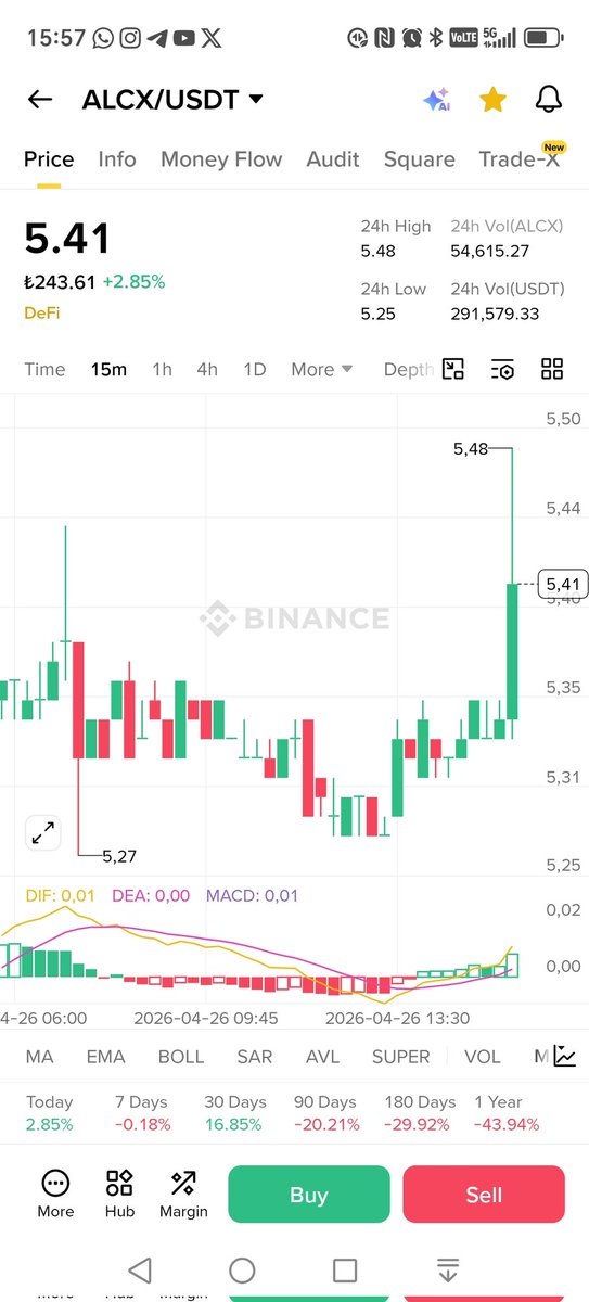 HakkPilpil's tweet image. Bugün son günü olan yarın sabah kapatacağımız  ücretsiz  Telegram gurupta  sabah  saat 10 da  İzlemeye başladığımız 
#band
#mıto
#alcx
#fıda
Nereye kadar giderse
Önemli olan #btc yapabileceği saçmalıklar
Hacimleri takip edelim
Asla yatırım tavsiyesi değildir
#tly
#dfı
#btc
#vps