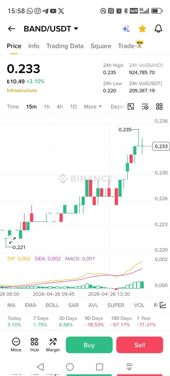 HakkPilpil's tweet image. Bugün son günü olan yarın sabah kapatacağımız  ücretsiz  Telegram gurupta  sabah  saat 10 da  İzlemeye başladığımız 
#band
#mıto
#alcx
#fıda
Nereye kadar giderse
Önemli olan #btc yapabileceği saçmalıklar
Hacimleri takip edelim
Asla yatırım tavsiyesi değildir
#tly
#dfı
#btc
#vps
