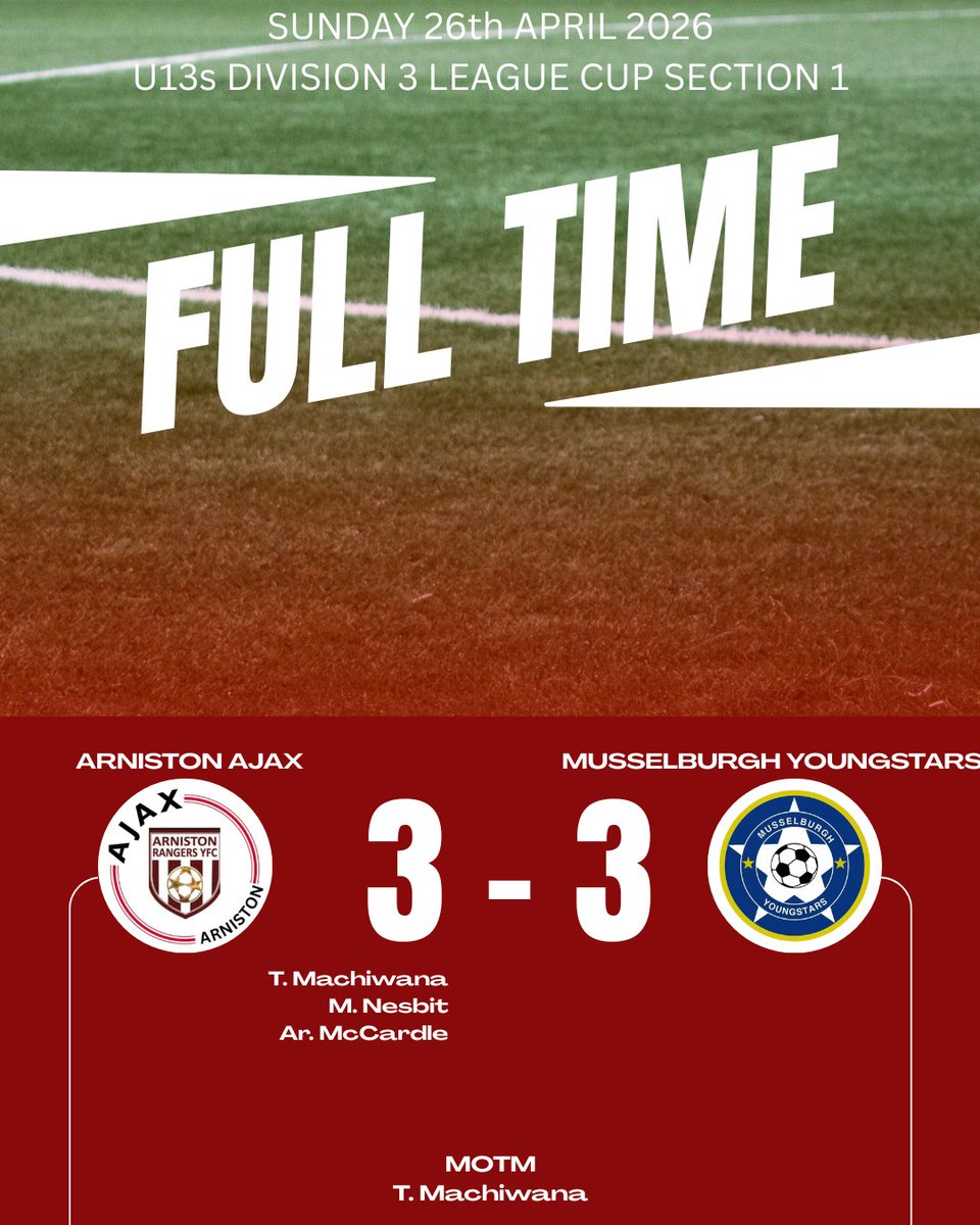 Arniston Rangers YFC 2013s tweet media
