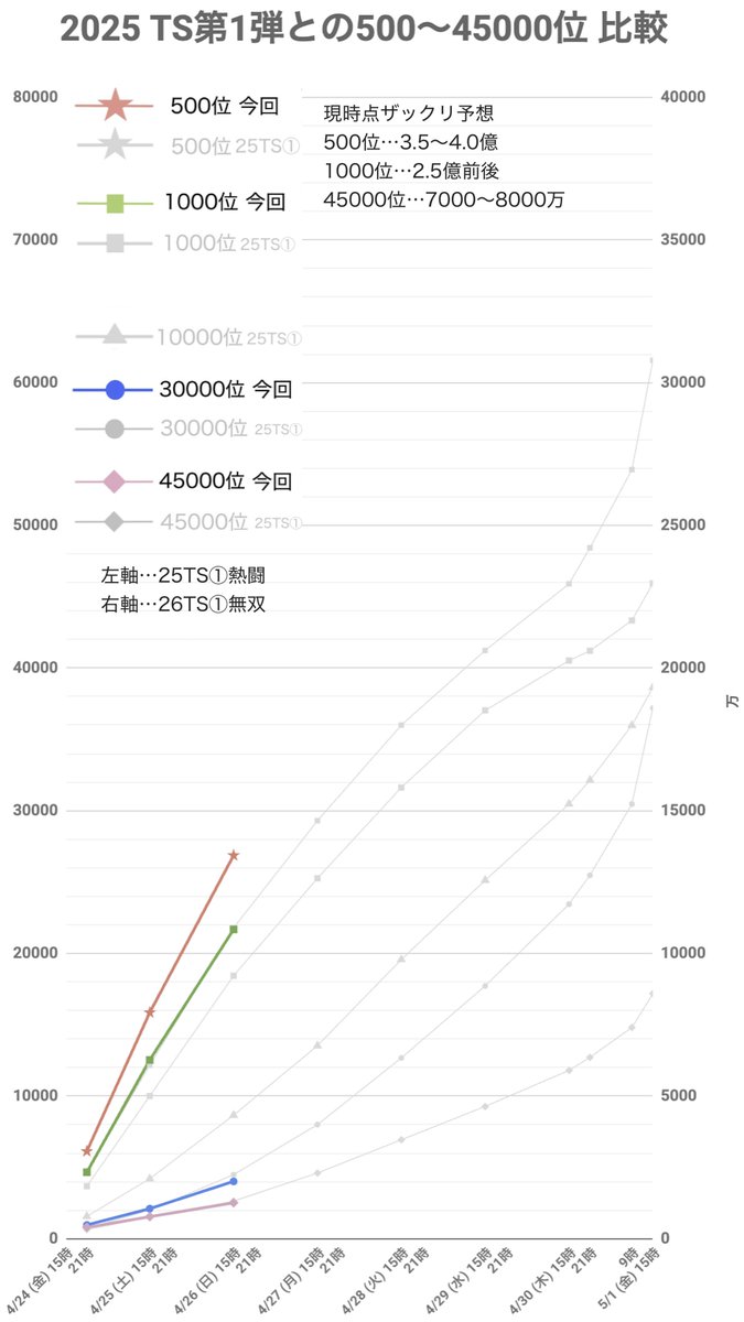 プロスピA攻略Wiki* tweet media