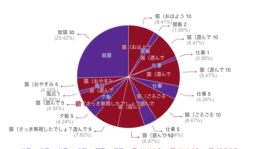 佐々木喫茶 tweet media