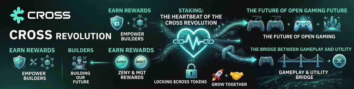 cryptoguy189's tweet photo. Why is CROSS Staking the heartbeat of our gaming revolution? 🌊

Staking is your golden ticket to earn rewards like $ZENY & $MGT while fueling the ecosystem's stability. It’s more than just holding; it’s about securing the future of open gaming 🎮

By locking your tokens, you bridge the gap between utility and gameplay, empowering every builder in the $CROSS universe. Let’s grow together 🚀🤝