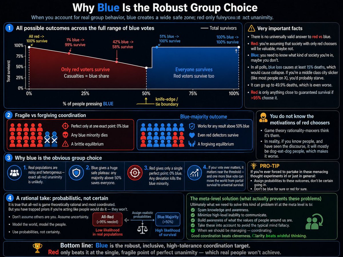 Fourth Position tweet media