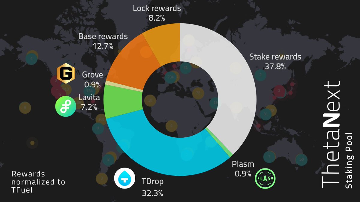 ThetaNext tweet media