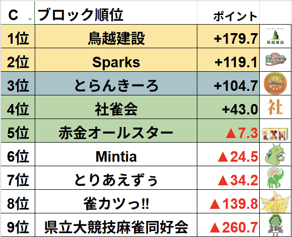 関西バトルロイヤル運営委員会 tweet media