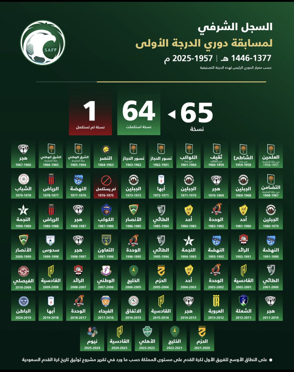 سعد آل مغني tweet media