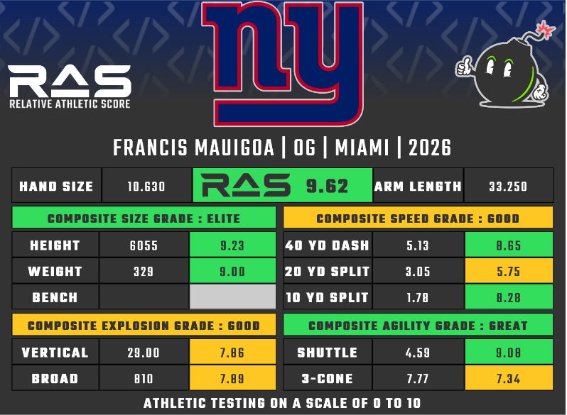 Francis Mauigoa was drafted in round 1 with pick 10 in the 2026 draft ...