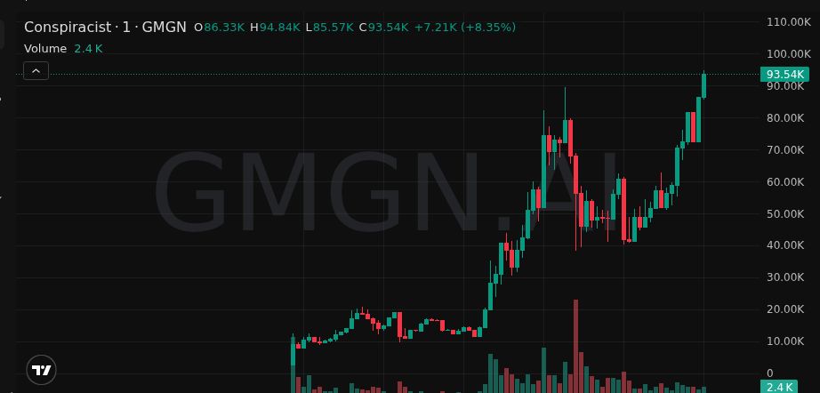 Free Calls in B!O tweet media