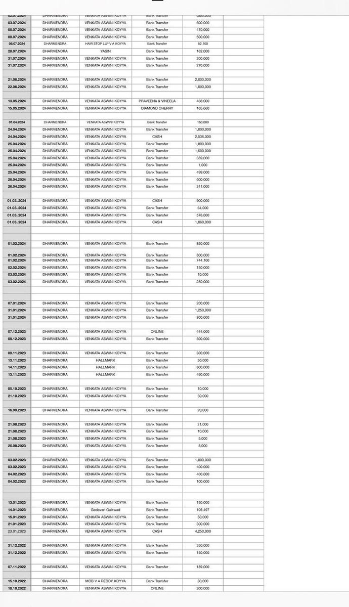 UttarandhraNow's tweet image. బిగ్ బస్ ఫేమ్ అషు రెడ్డిబెదిరింపుల  కి కౌంటర్.

వెంకట అశ్విని కొయ్య పేరుతో  రూ.9కోట్లు బ్యాంక్ ట్రాన్స్ ఫర్ చేసిన ఆధారాలు బయటపెట్టిన వై.వి. ధర్మేంద్ర.
#bigboss #ashureddy #yvdharmendra #UANow