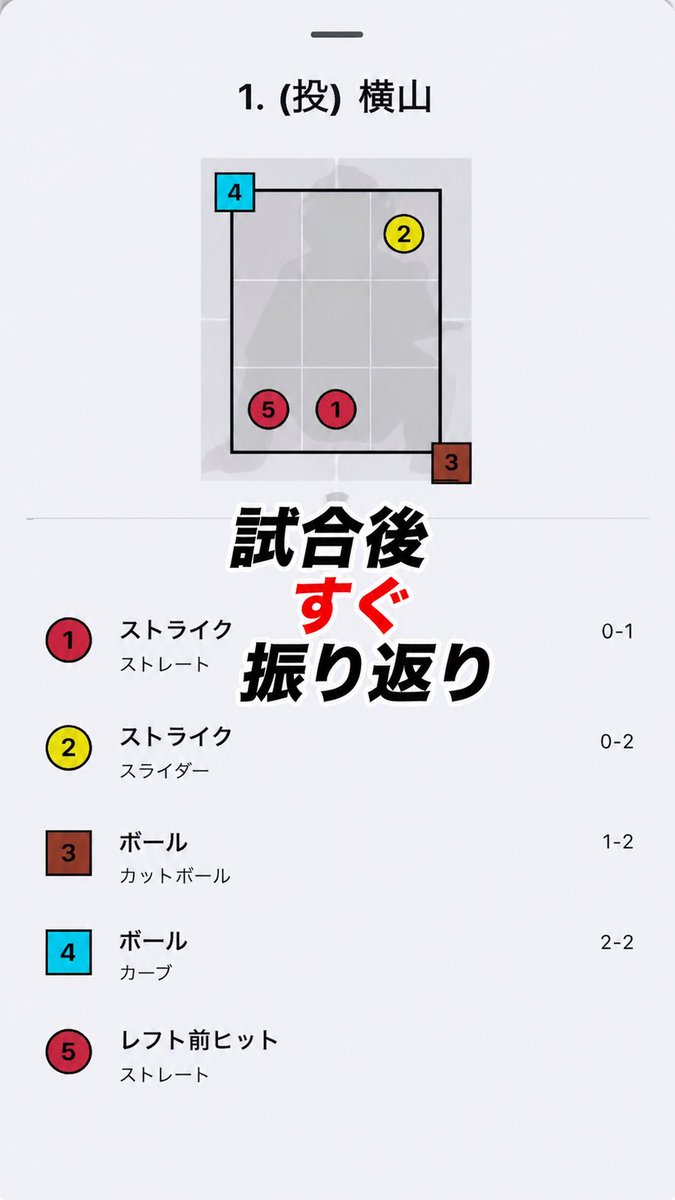 野球ログ tweet media