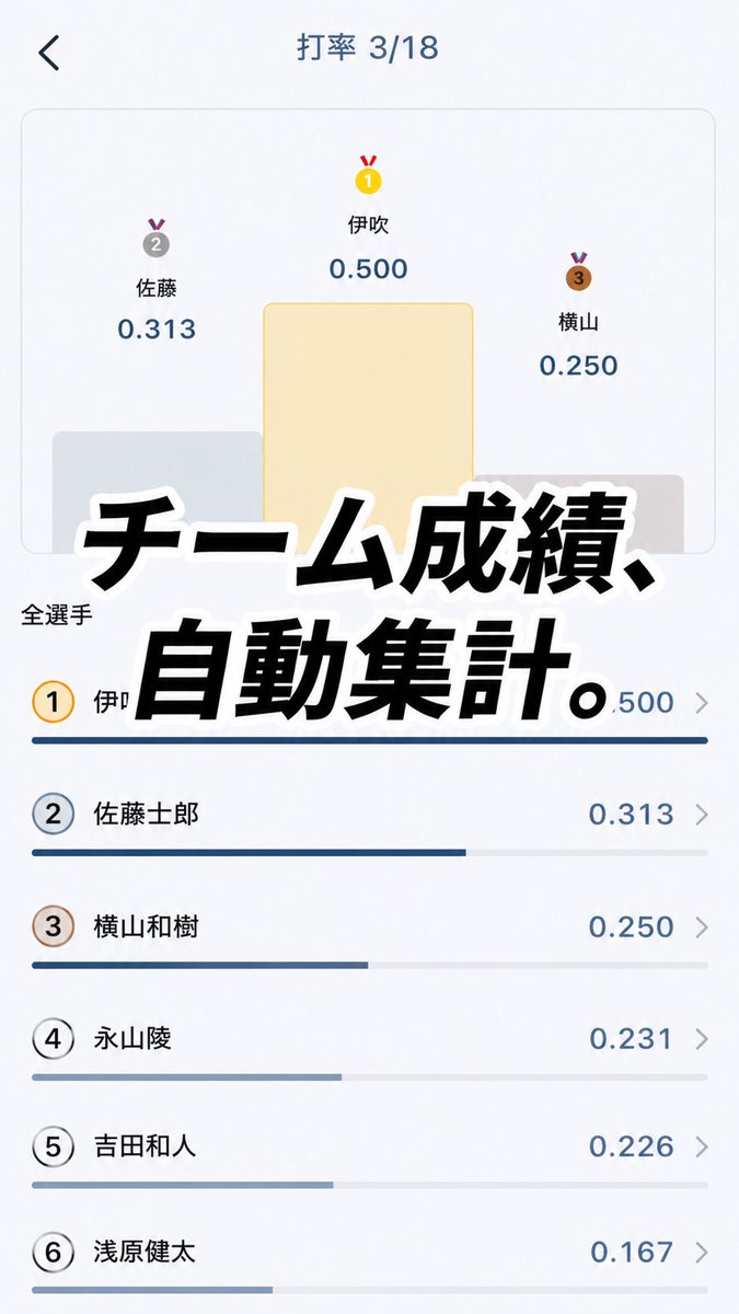 野球ログ tweet media