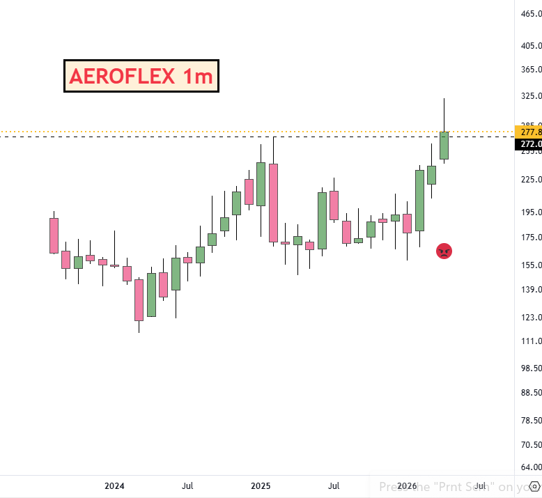 adi408b's tweet image. #METAL related 👁️👁️for MLY Close 

#JAYNECOIND 95
#AEROFLEX 277
#LLOYDSME 1649
#BHAGYANGR 219
#NATIONALUM 437
#MANINDS 550
#JTLIND Awaiting  86+ Lets C ||CMP 81.39
#MANAKSTEEL 75
#GMDCLTD 669
#SAIL 178

Disc: No Recommendation !! #Trading #StocksInFocus #StockMarket #Swingtrading