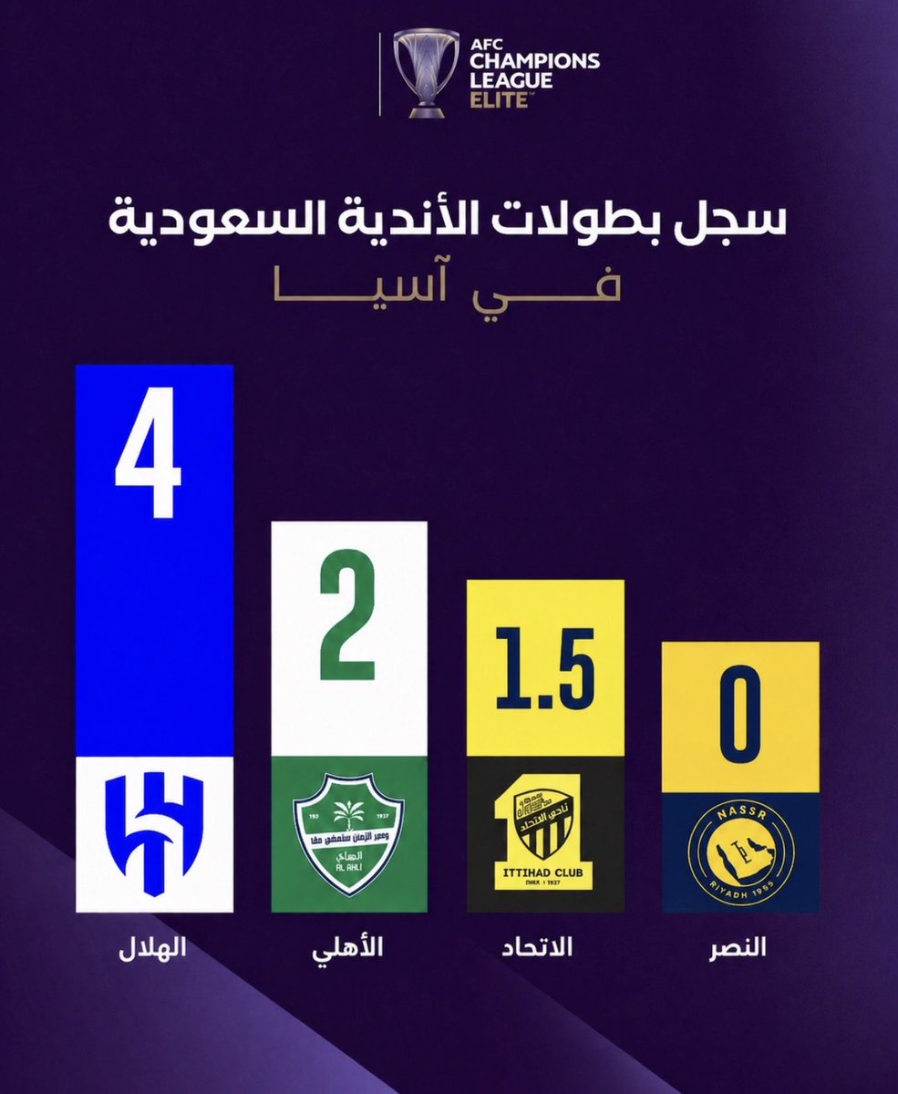 SAiF ⭐️⭐️ tweet media