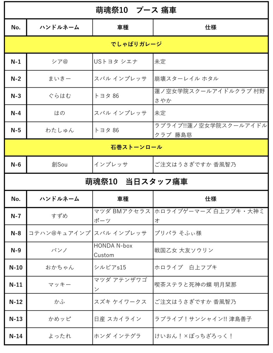 萌魂祭10 5/3 開催 tweet media