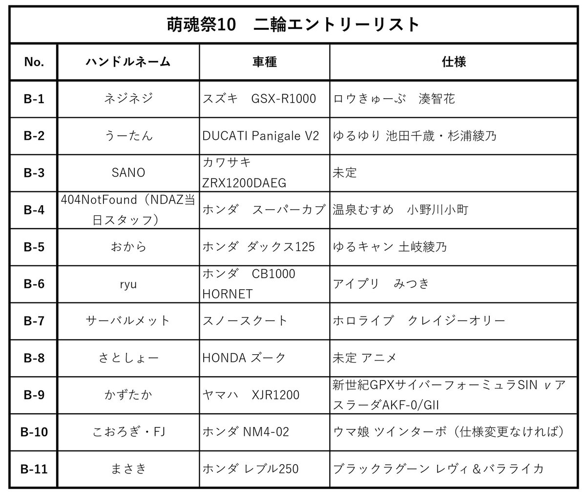 萌魂祭10 5/3 開催 tweet media