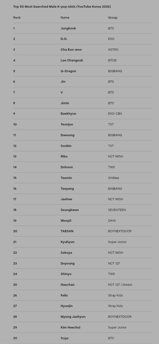 BOY GROUPS CHARTS tweet media