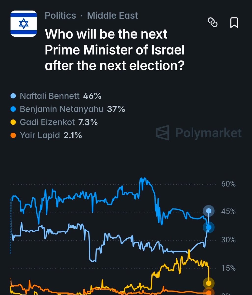 יאיר שרקי tweet media