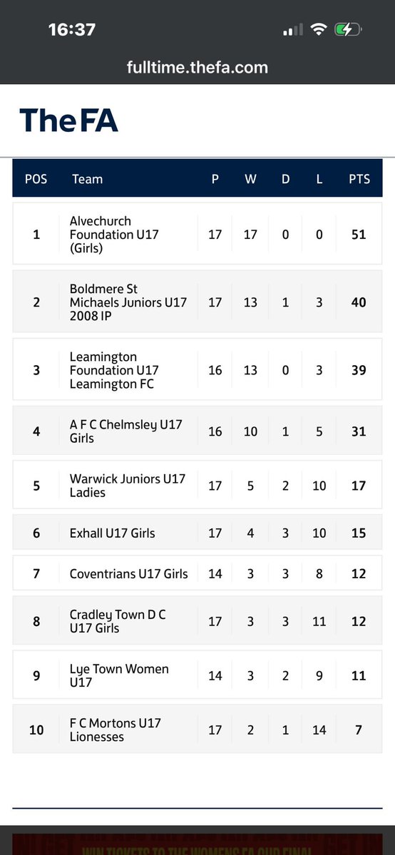 alvechurch_yj's tweet image. What. A. Season🤩

Alvechurch Under 17 Girls lead by Joanne have done the unthinkable.

Not only have they claimed top spot of the CWGFL Division 1,  but they have done so by winning all 17 league games across the season👏🏆

#alvechurchfc #youth #title #winners