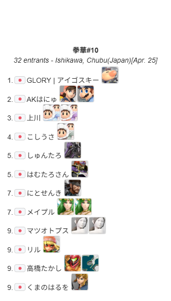KENKA_SSBU's tweet photo. @Love_rabbitfish 一部リザルトに誤りがあったため、修正いたしました。 https://t.co/IqAR6vIg10