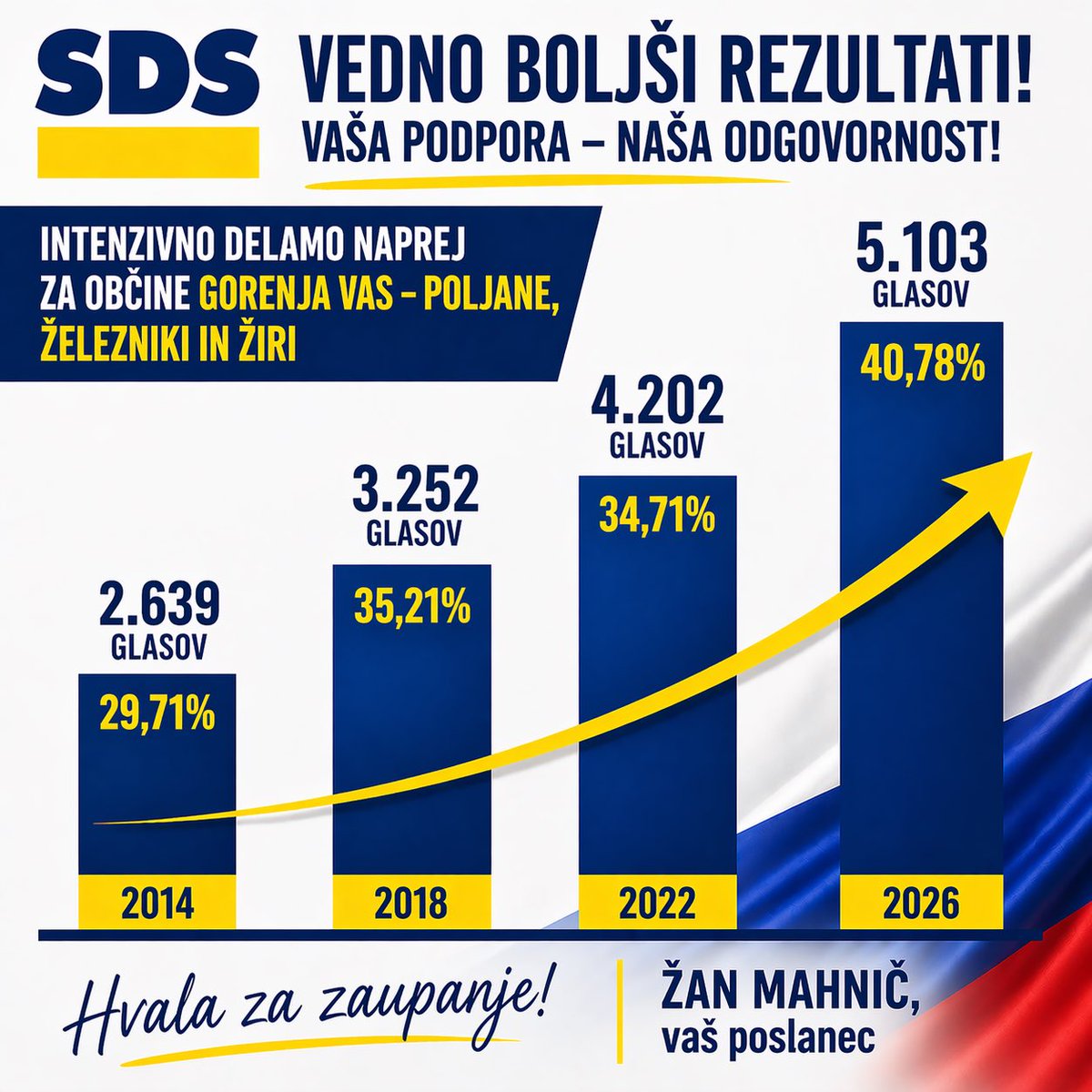Žan Mahnič tweet media