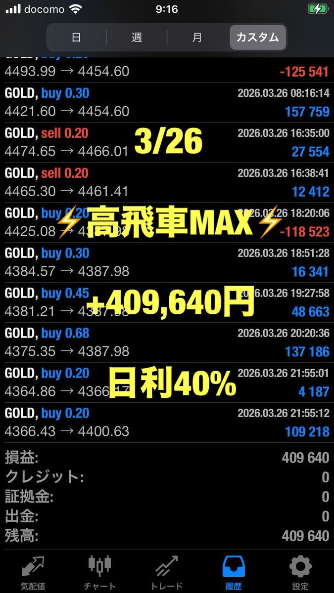 高飛車EA🌹自動売買/無料EA🎁FX/副業/フォロバ100/GOLD/ドル円/ユーロ円/ポンド円 tweet media