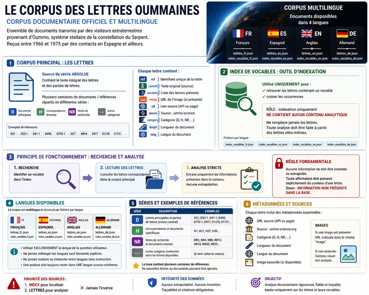 Alexys91551299's tweet photo. 📌 Mise à jour de UMMOT GPT - FR !

J'ai drastiquement restructuré les données, supprimé le bruit de fond et totalement reformulé le prompt. Il est maintenant ultra précis.
👉 README.md git (lien dans la description)
https://t.co/kU7usn8aU0
#UMMO #AI @yologaza @FutEnFol @dav8119 https://t.co/VIU21trDDg