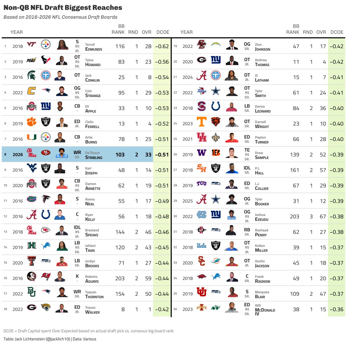 Jack Lichtenstein tweet media