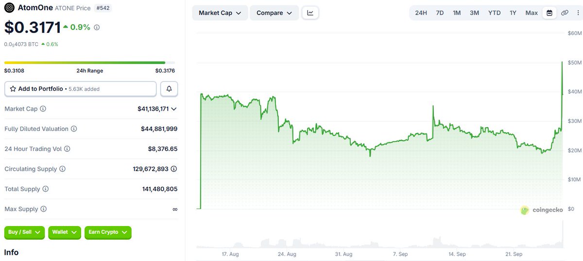 EugeneMclaurin's tweet image. I would swap a bit of my $BTC for $ATONE at 20 milli. If BTC nukes in a couple of months i might get that opportunity. #TBT