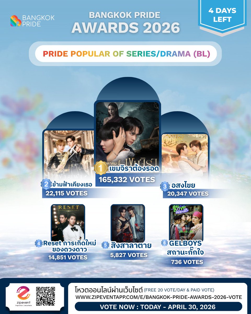 บางกอกไพรด์ - Bangkok Pride tweet media