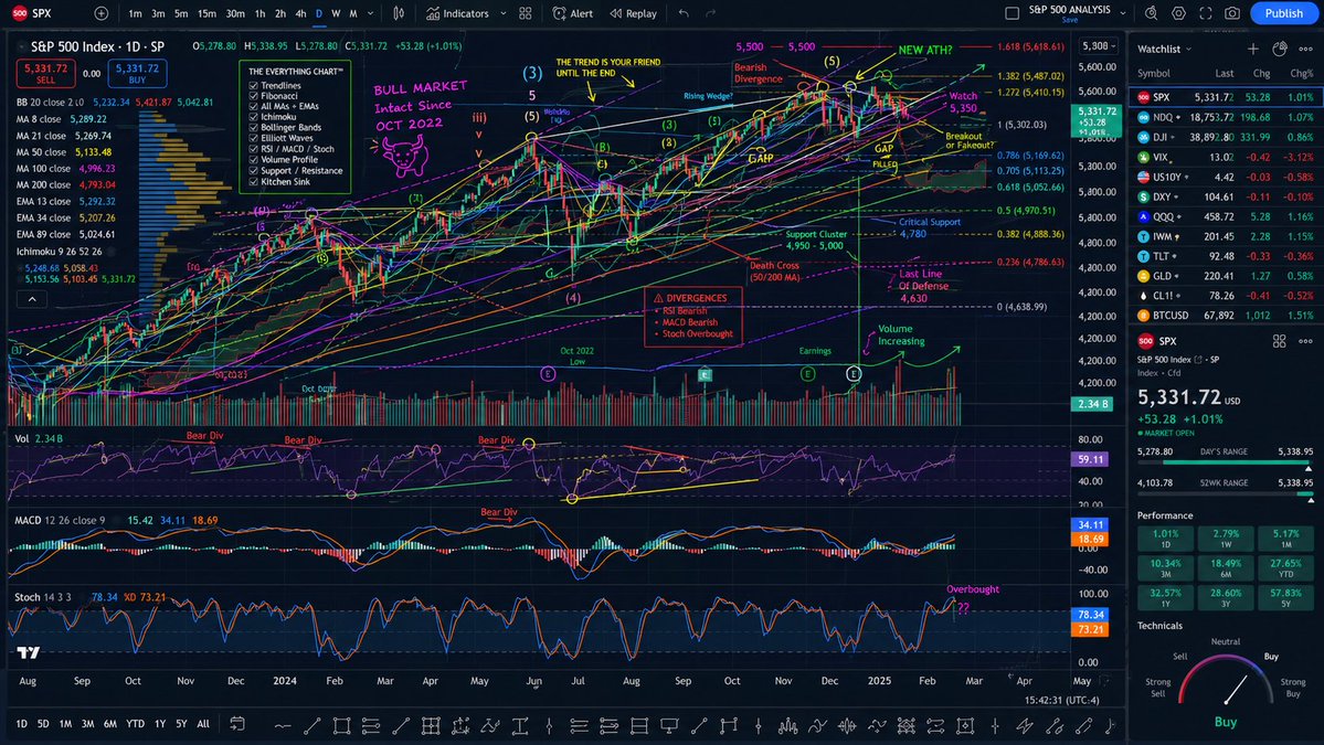 Dividend Vision tweet media