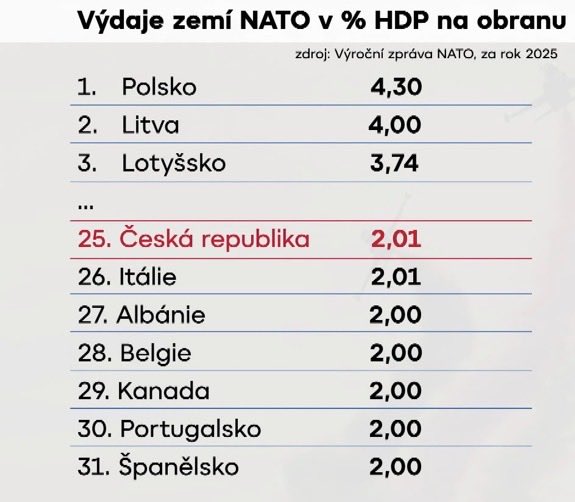 Jan Bartošek tweet media