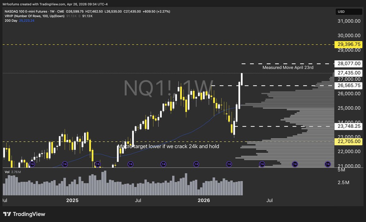 Trading With Forrest tweet media