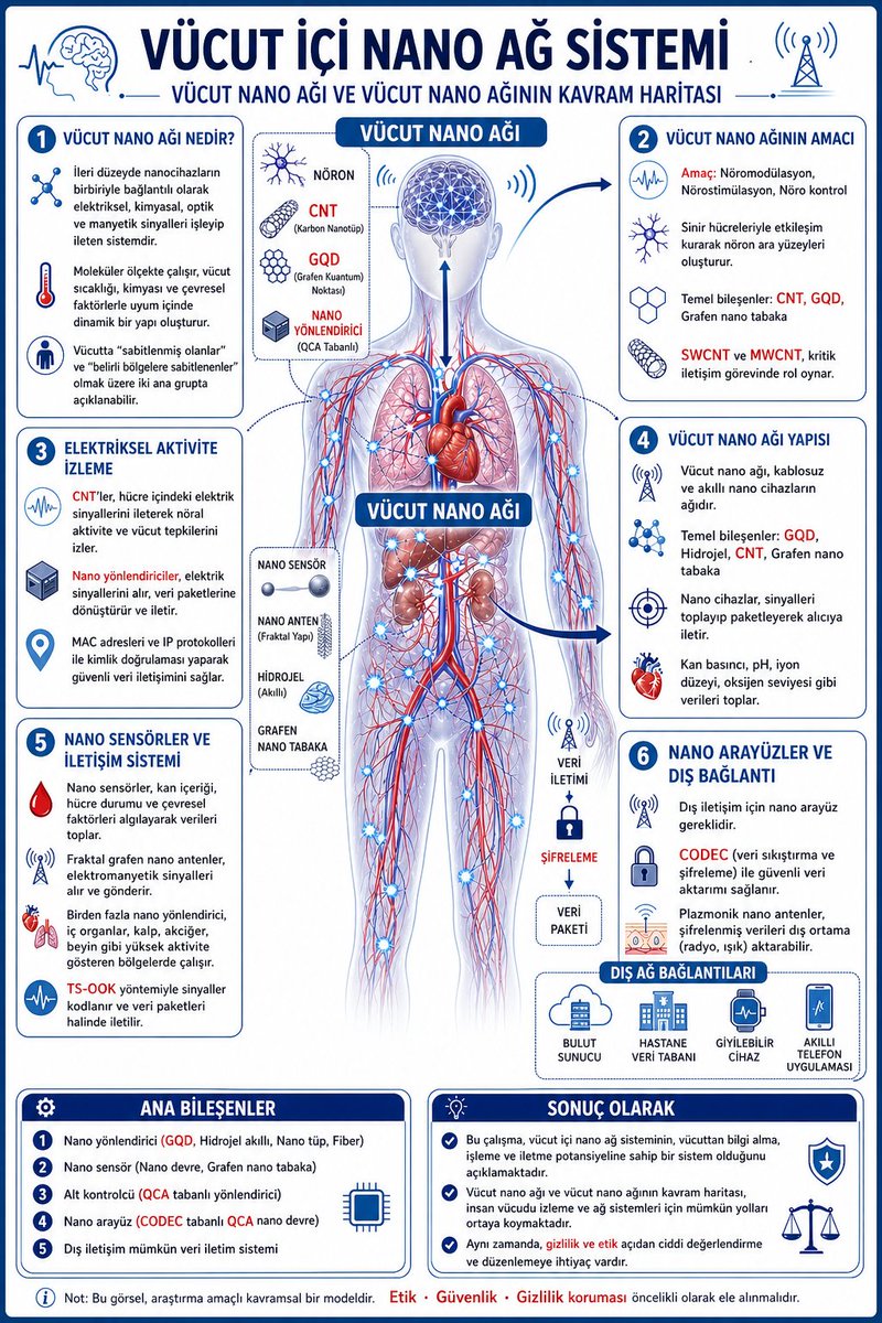 asofistal2's tweet image. 🔴Chemtrails 
🔴Aşı
🔴Laboratuvar Proteinler 
🔴 Uzaktan yönetilen vücut
#deprem
#iot
Network bodies