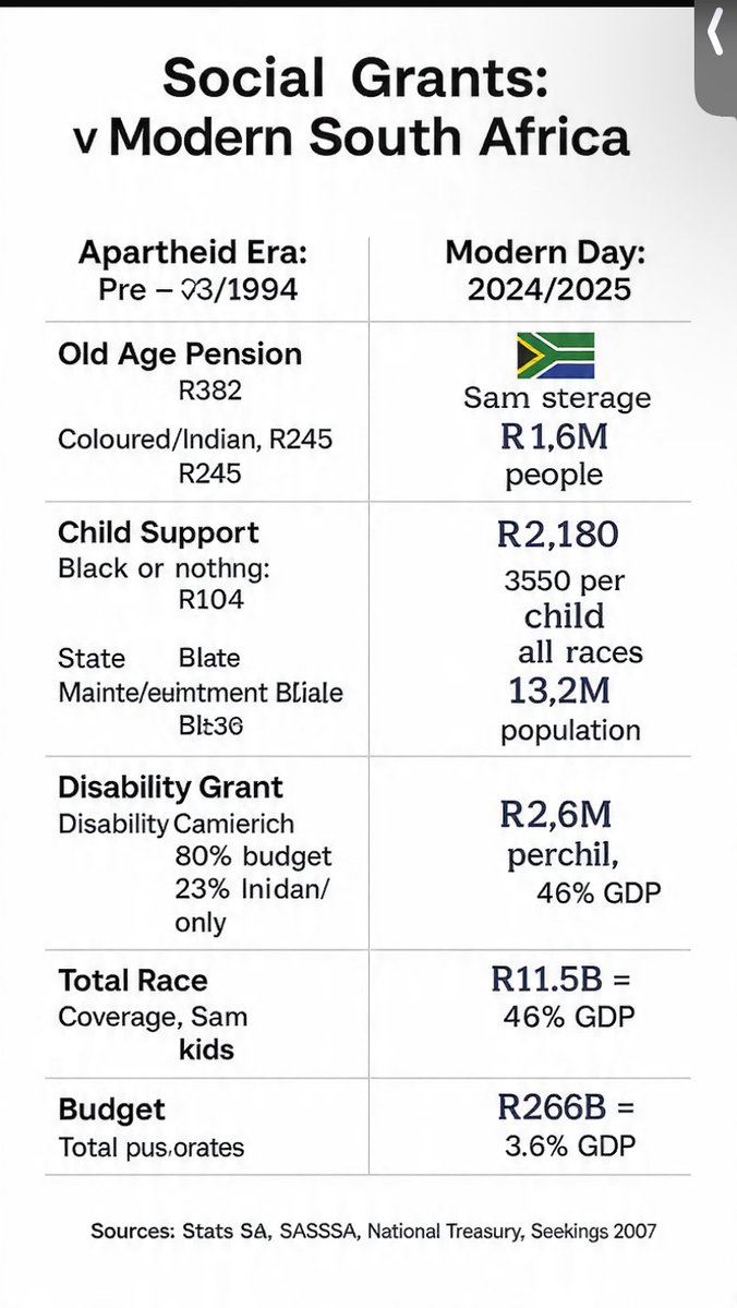Bongani 𓃵 ™ tweet media