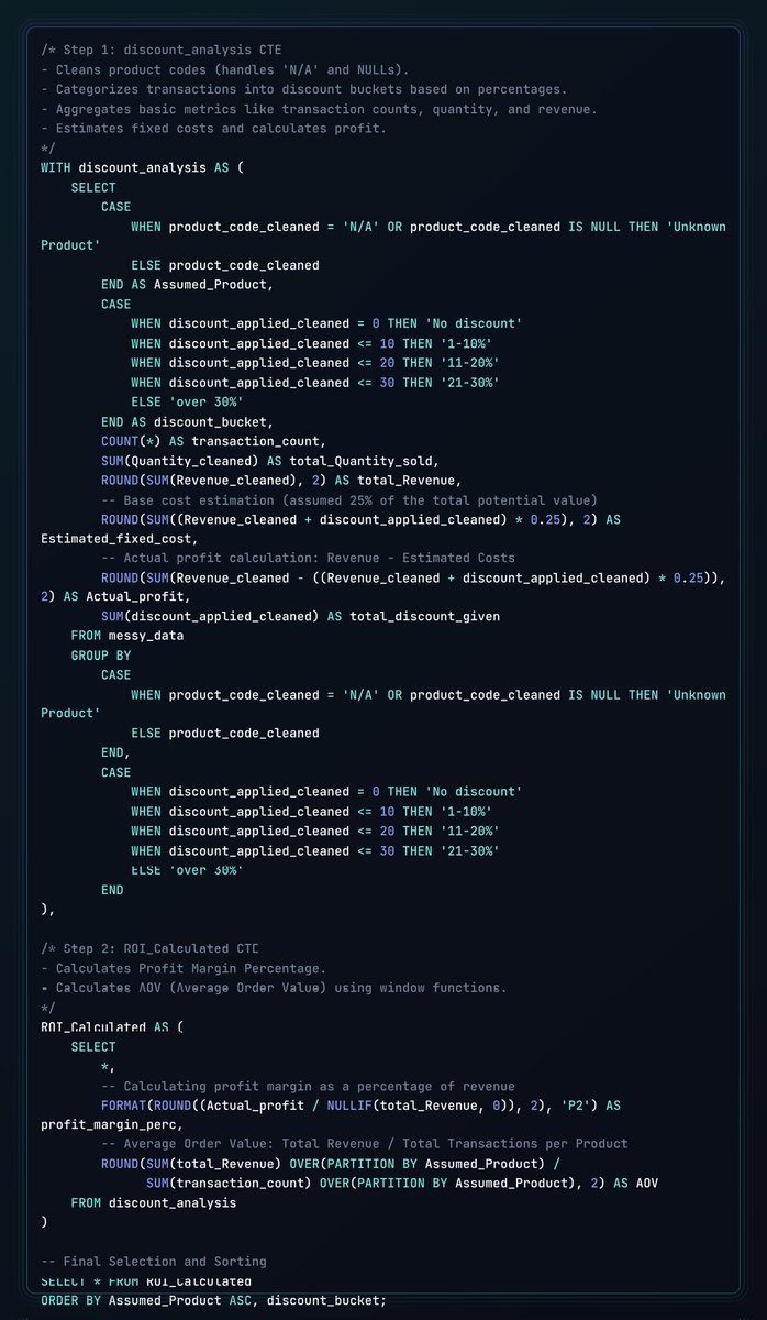OmobolajiI7450's tweet photo. Day 7 OF #7DaysBuildingWithSQL 
Is  discount strategy driving growth or just eroding profit? 
​I used SQL to find the "tipping point" for sales health.
✅ CTEs to bucket discount levels.
✅ AOV &amp; ROI logic to measure efficiency.
✅ NULLIF &amp; CAST for clean, error-free math.
​#SQL https://t.co/K8uUFZVVXy
