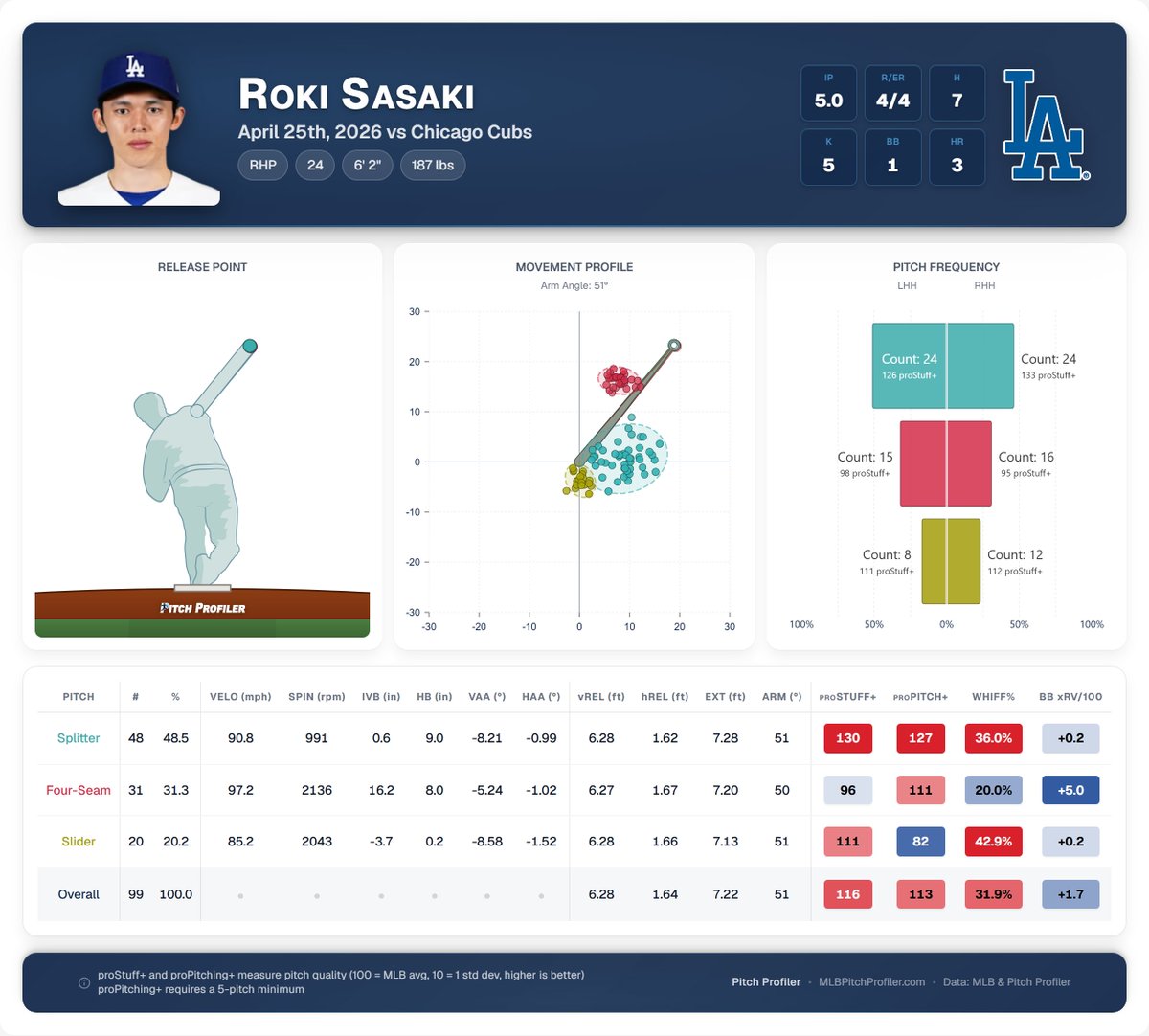 Pitch Profiler tweet media