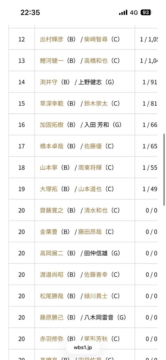 GK210412's tweet photo. W.B.S第2戦終了！

結果は1本　555gで18位…

自分は今回の試合何もなく終了😢

次戦はSDG Marineヨコトネベースが会場なので、いつも以上に気合を入れて釣れるように頑張ります👍

#SDGMarine
#KEEPRANGE
#鎧yoroi
#WBSプロ
#ワールドバスソサエティー
pr https://t.co/27S7q2rbO3