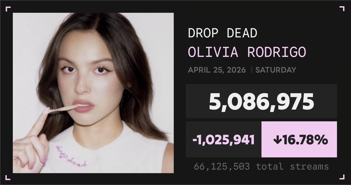 Spotify Numbers • unofficial account tweet media