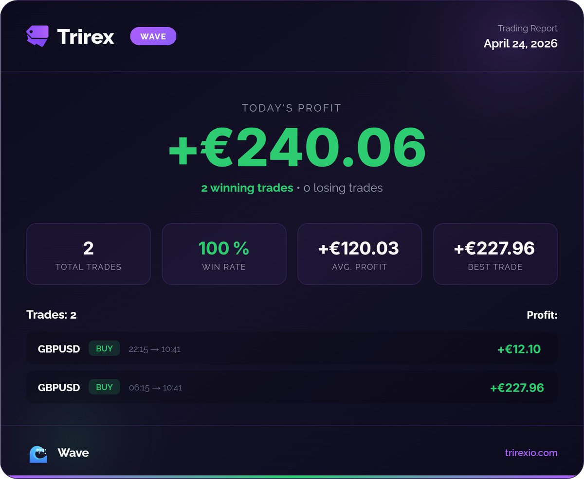 TrirexIO's tweet image. Trirex Sora &amp;amp; Wave Forex MT5 Bot results for April 24.

#daytrading #forex #trading #mt5 #forexbot