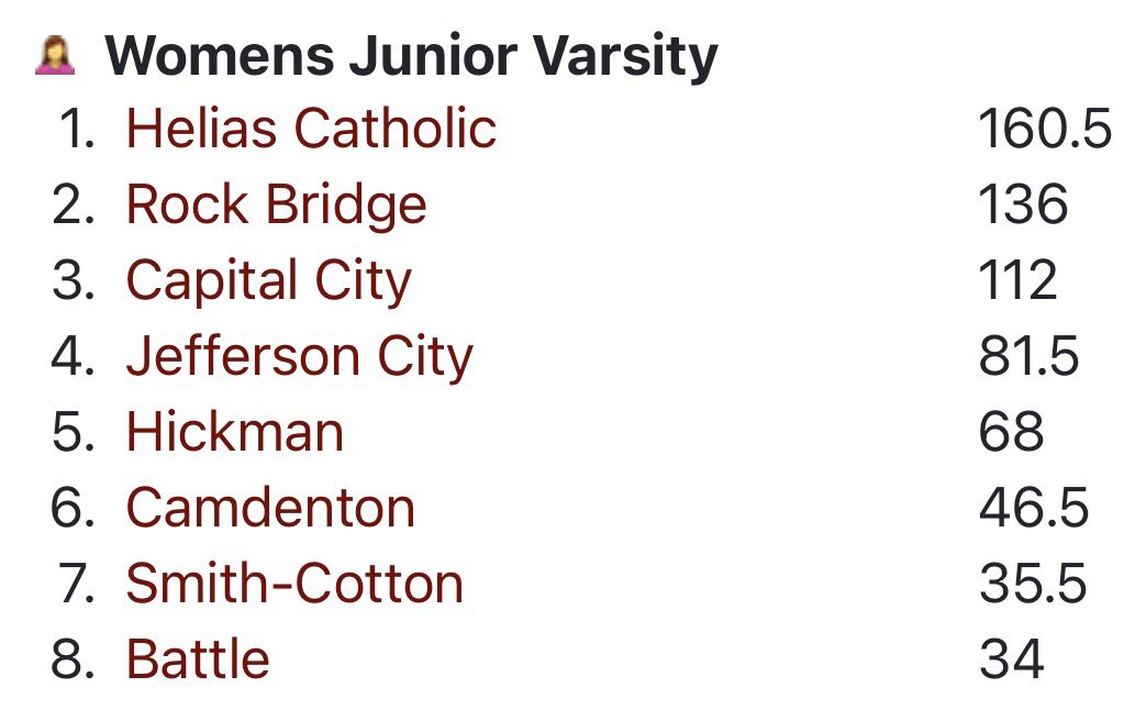 Helias Track & Field tweet media