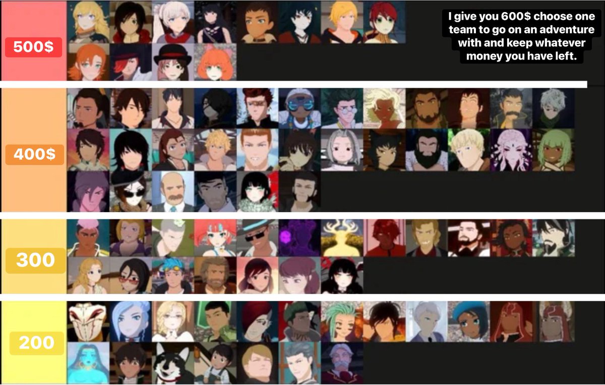 jaYTgameNews's tweet image. 600$ challenge. #RWBY