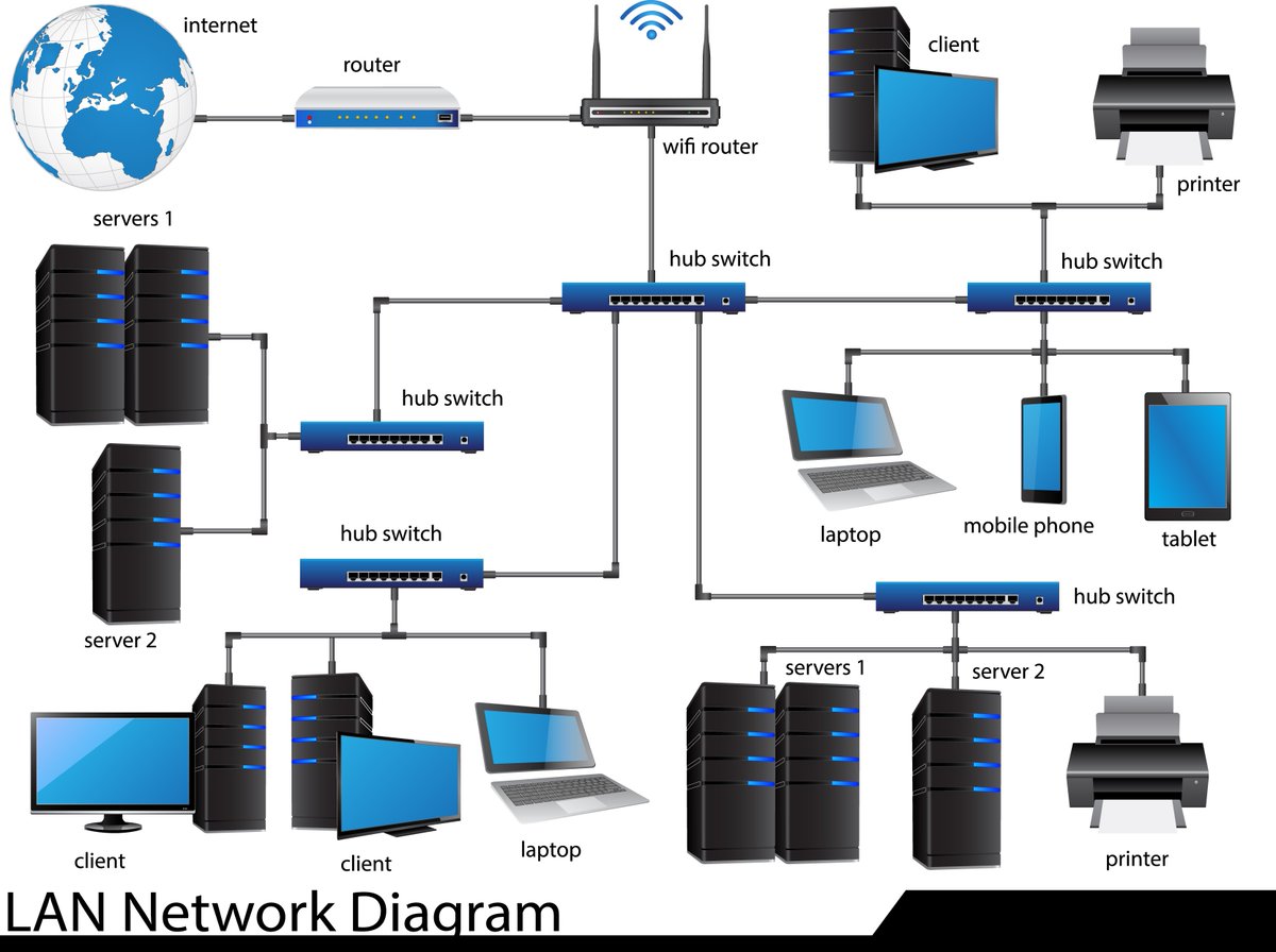 iamyasin01's tweet image. Networking.. 
@iamyasin01 #computer #networking